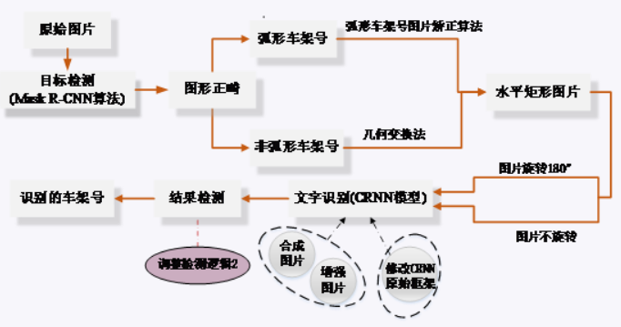 COR_procedure